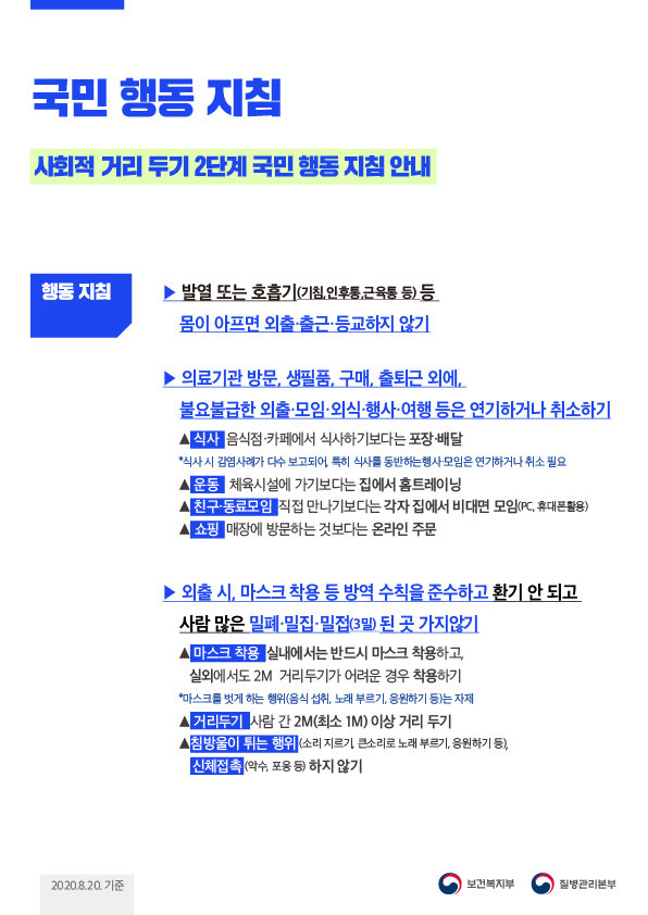 국민 행동 지침
사회적 거리 두기 2단계 국민 행동 지침 안내
행동 지침
발열 또는 호흡기 (기침 인후통,근육통 등) 등 몸이 아프면 외출 출근·등교하지 않기
의료기관 방문, 생필품, 구매, 출퇴근 외에, 불요불급한 외출 모임 외식 행사 여행 등은 연기하거나 취소하기
식사 음식점 카페에서 식사하기보다는 포장배달 식사 시 감염사례가 다수 보고되어 특히 식사를 동반하는 행사 모임은 연기하거나 취소 필요
운동 체육시설에 가기보다는 집에서 홈트레이닝 스 친구, 동료모임 직접 만나기보다는 각자 집에서 비대면 모임 (PC, 휴대폰활용) 스 쇼핑 매장에 방문하는 것보다는 온라인 주문
외출 시, 마스크 착용 등 방역 수칙을 준수하고 환기 안 되고
사람 많은 밀폐 밀집 밀접 (3) 된 곳 가지않기 마스크 착용 실내에서는 반드시 마스크 착용하고, 실외에서도 2M 거리두기가 어려운 경우 착용하기 마스크를 벗게 하는 행위(음식 섭취, 노래 부르기, 응원하기 등)는 자제 거리두기 사람 간 2M(최소 1M) 이상 거리 두기 1 침방울이 튀는 행위 (소리 지르기 큰소리로 노래 부르기, 응원하기 등), 신체접촉 (악수, 포옹 등) 하지 않기
20 20.8.20. 기준
보건복지부 질병관리본부
